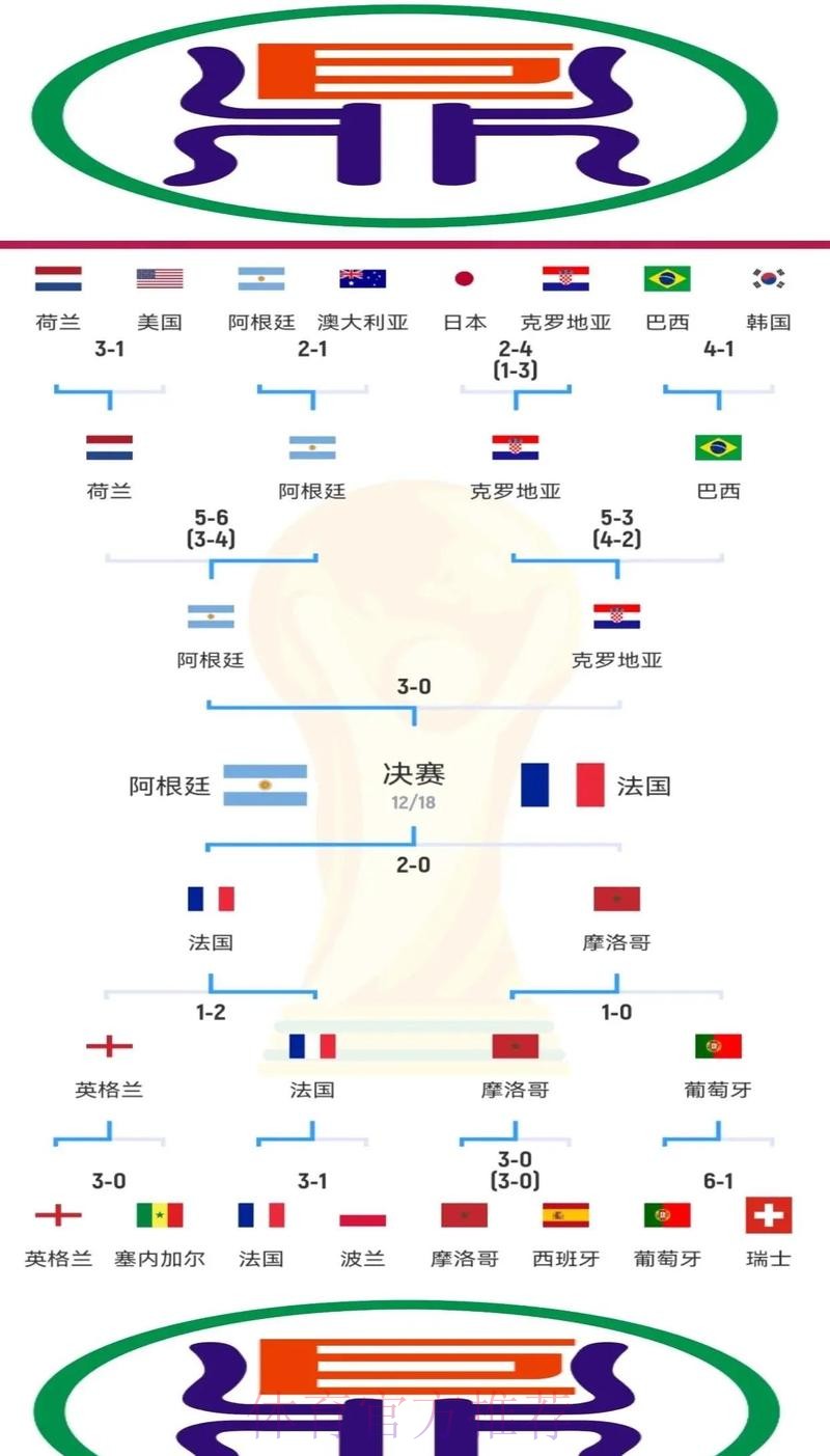 揭秘世界杯热门下注排行榜背后的真相 揭秘世界杯热门下注排行榜背后的真相